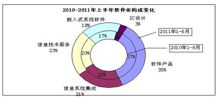 浙江省經濟和信息化委員會信息技術咨詢服務 推動數(shù)字化轉型的關鍵力量