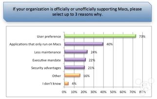 蘋果Mac崛起 微軟在企業電腦領域的統治地位面臨挑戰