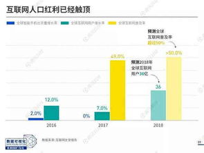 互聯(lián)網(wǎng)巨頭布局 中國在全球科技舞臺上的社會網(wǎng)絡(luò)變革深析（2018報告）