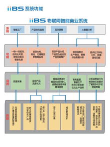 從大數(shù)據(jù)到追溯技術(shù) 互聯(lián)網(wǎng)時代的數(shù)據(jù)應(yīng)用與實踐
